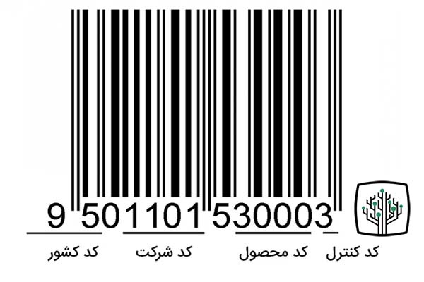 کاربرد بارکد دوبعدی در لیبل اصالت دارو چیست؟